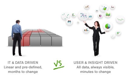 it and data driven